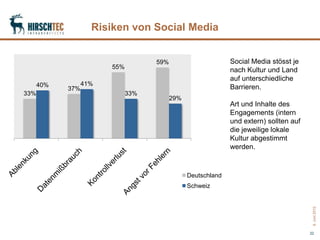Risiken von Social Media


                                    59%                       Social Media stösst je
          ...