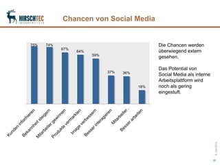 Chancen von Social Media


75%   74%                                       Die Chancen werden
            67%
            ...