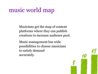 music world map

   Musicians get the map of content
   platforms where they can publish
   creations to increase audience pool.
   Music management has wide
   possibilities to choose musicians
   to satisfy demand
   accurately.
 
