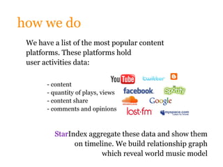 how we do
 We have a list of the most popular content
 platforms. These platforms hold
 user activities data:

       - content
       - quantity of plays, views
       - content share
       - comments and opinions



         StarIndex aggregate these data and show them
               on timeline. We build relationship graph
                       which reveal world music model
 