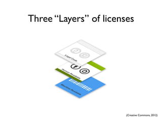 Three “Layers” of licenses




                        (Creative Commons, 2012)
 