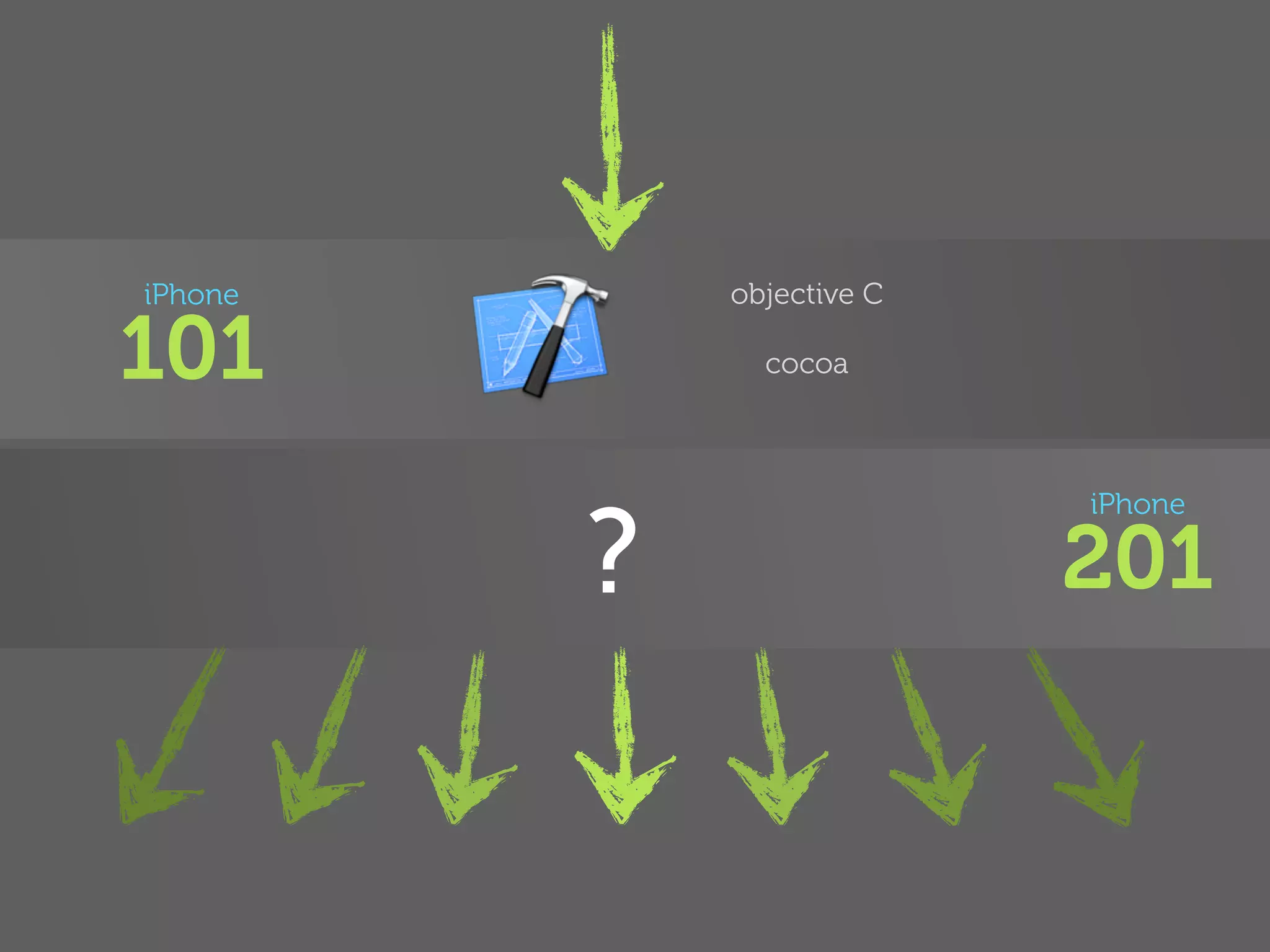 iPhone       objective C

101            cocoa




         ?
                           iPhone

                           201
 