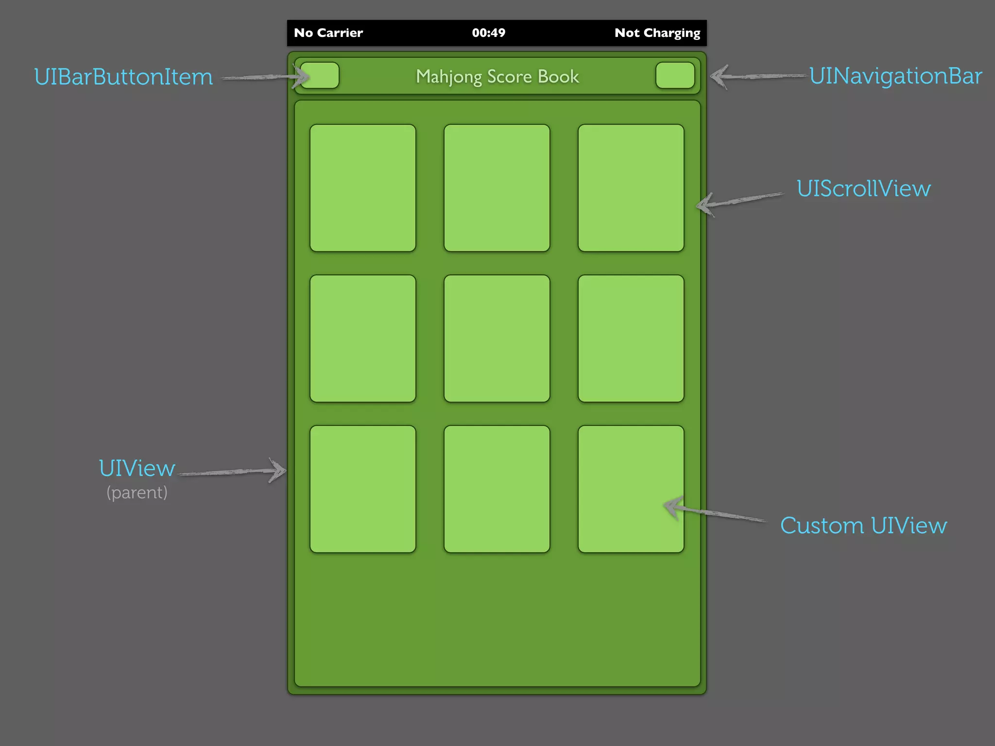 No Carrier         00:49          Not Charging


UIBarButtonItem                Mahjong Score Book                    UINavigationBar



                                                                    UIScrollView




     UIView
      (parent)

                                                                   Custom UIView
 