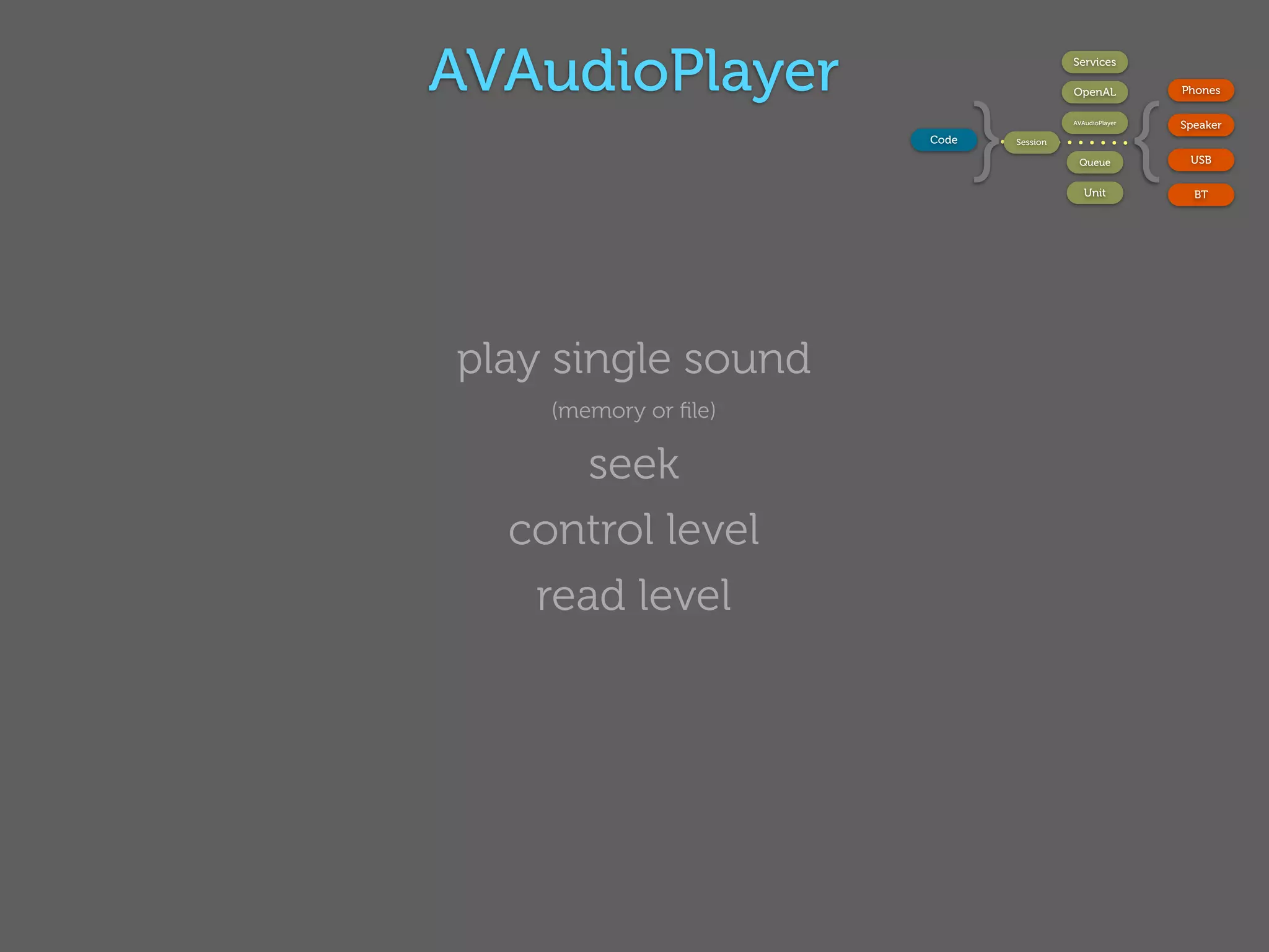 AVAudioPlayer                              Services




                             }                             {
                                           OpenAL              Phones

                                           AVAudioPlayer
                                                               Speaker
                      Code       Session

                                            Queue               USB

                                              Unit               BT




play single sound
    (memory or ﬁle)

      seek
  control level
   read level
 