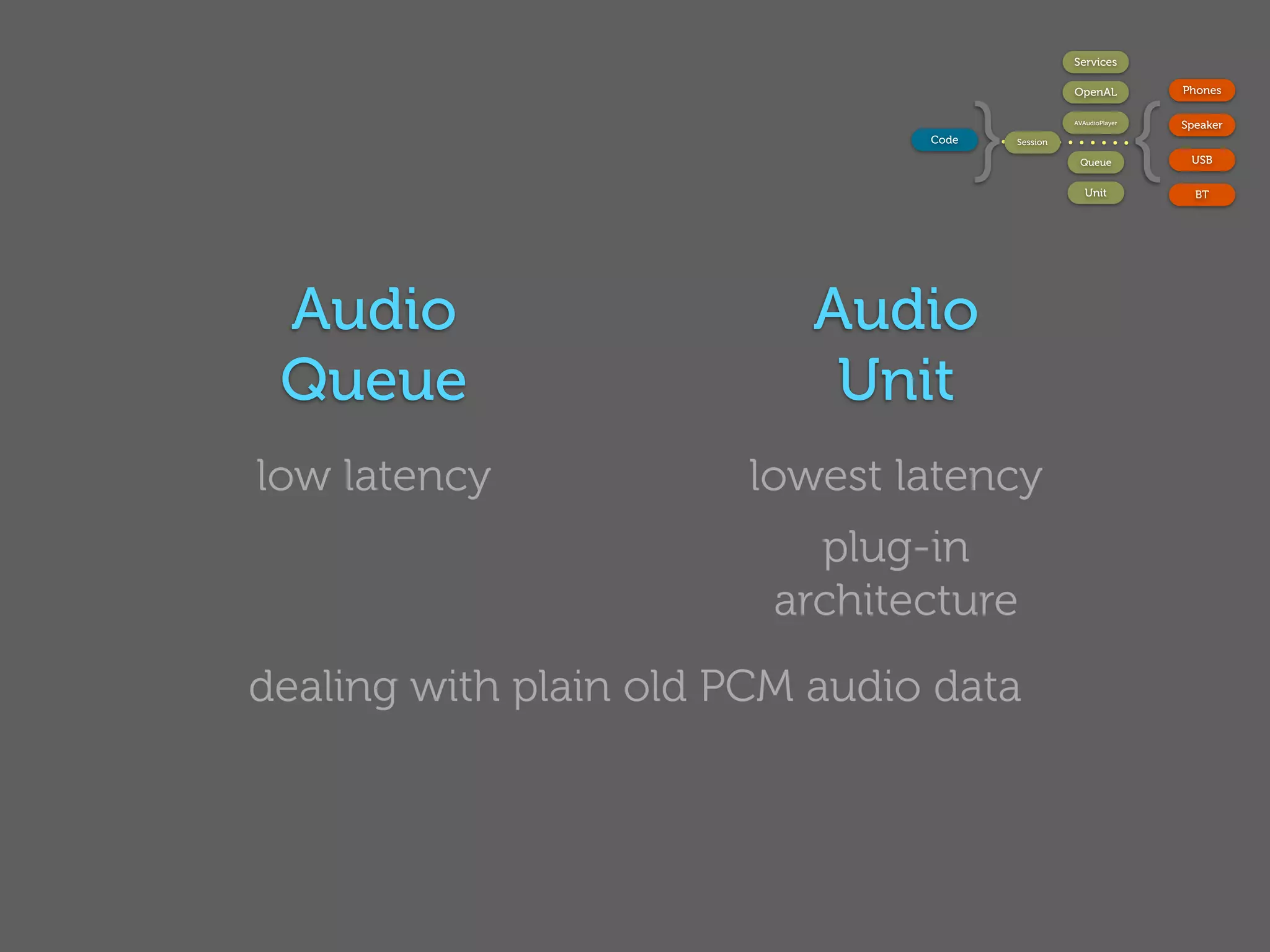 Services




                                       }                             {
                                                     OpenAL              Phones

                                                     AVAudioPlayer
                                                                         Speaker
                                Code       Session

                                                      Queue               USB

                                                        Unit               BT




 Audio                     Audio
 Queue                      Unit
low latency            lowest latency
                           plug-in
                         architecture
dealing with plain old PCM audio data
 