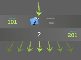 iPhone       objective C

101            cocoa




         ?
                           iPhone

                           201
 