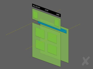 No C
     arrie
           r
               19:2
                   4

                       100%




                              ✘
 