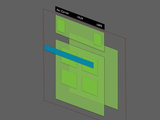 No C
     arrie
           r
               19:2
                   4

                       100%
 