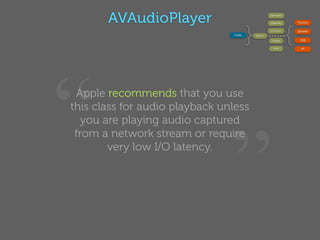 AVAudioPlayer                                  Services




                                        }                             {
                                                      OpenAL              Phones

                                                      AVAudioPlayer
                                                                          Speaker
                                 Code       Session

                                                       Queue               USB

                                                         Unit               BT




“Apple recommends that you use
this class for audio playback unless




                                ”
   you are playing audio captured
 from a network stream or require
        very low I/O latency.
 