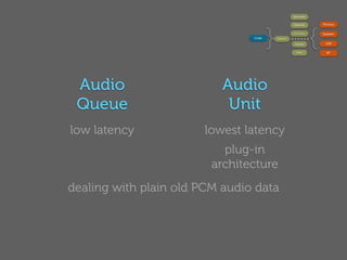 Services




                                       }                             {
                                                     OpenAL              Phones

                                                     AVAudioPlayer
                                                                         Speaker
                                Code       Session

                                                      Queue               USB

                                                        Unit               BT




 Audio                     Audio
 Queue                      Unit
low latency            lowest latency
                           plug-in
                         architecture
dealing with plain old PCM audio data
 