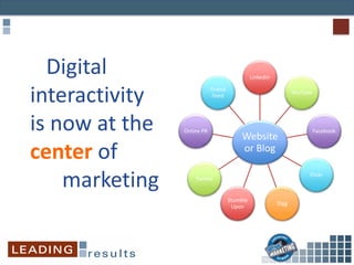 Digital
interactivity
is now at the
center of
marketing
Website
or Blog
LinkedIn
YouTube
Facebook
Flickr
Digg
Stumble
Upon
Twitter
Online PR
Friend
Feed
 
