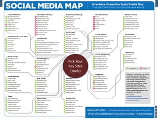 Pick Your
Key Sites
(tools)
 