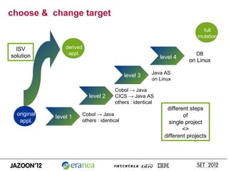 choose & change target
                                                                               full
                                                                             mutation

  ISV            derived
                  appl.                                                  DB
solution                                                   level 4
                                                                      on Linux

                                                       Java AS
                                            level 3
                                                       on Linux

                                      Cobol → Java
                           level 2    CICS → Java AS
                                      others : identical
                                                             different steps
  original             Cobol → Java                                 of
             level 1
   appl.               others : identical                     single project
                                                                    <>
                                                            different projects
                                                                        14
 