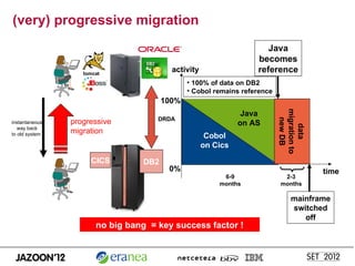 (very) progressive migration
                                                                     Java
                                                                  becomes
                   tomcat
                                         activity                 reference
                                              • 100% of data on DB2
                                              • Cobol remains reference
                                       100%




                                                                          migration to
                                                               Java
                                     DRDA




                                                                            new DB
instantaneous   progressive                                   on AS




                                                                             data
   way back
                migration
to old system
                                                     Cobol
                                                    on Cics
                     CICS        DB2
                                        0%                                               time
                                                         6-9                2-3
                                                        months             months

                                                                               mainframe
                                                                               switched
                                                                                  off
                       no big bang = key success factor !
 