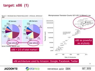 target: x86 (1)




                                                             x86 as powerful
                                                               as anybody

    x86 > 2/3 of total market !



      x86 architecture used by Amazon, Google, Facebook, Twitter
                                                                          6
 