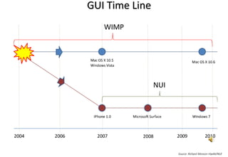 Source: Richard Monson-Haefel/NUI
 