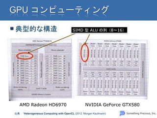 典型的な構造                                  SIMD 型 ALU の列（8～16）




   AMD Radeon HD6970                             NVIDIA GeForce GTX580
出典： “Heterogeneous Computing with OpenCL (2012, Morgan Kaufmann)
 