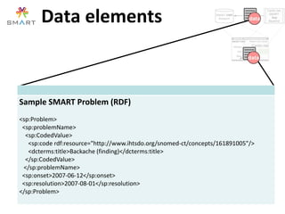 SMART Architecture and Application Development Overview | PPTX