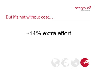 But it’s not without cost…
~14% extra effort
 