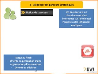 3 – Modéliser les parcours stratégiques


                  Notion de parcours                  Un parcours est un
                                                      cheminement d’un
                        Forums                   internaute sur la toile qui
                                                  l’expose à des influences
    Google                                                multiples
             Sites
             d’information

                        Blogs

                                         Réseaux sociaux
                 Sites des industriels



                                           Comparateurs
        Et qui au final :
-   Oriente sa perception d’une
    organisation/d’une marque
     - Oriente sa décision
                         14
 