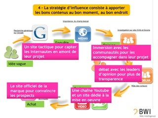 4 – La stratégie d’influence consiste à apporter
                         les bons contenus au bon moment, au bon endroit

                                         Importance du champ lexical



   Recherche générique                                                                  Investigatiion sur site d’info et forums
   sur Google




                              Enquête
             Un site tactique pour capter                                  Opinion
                                                                       Immersion avec les
             les internautes en amont de                               communautés pour les
                                                                                          Confrontation d’avis;
             leur projet                                               accompagner dans leur projet
                                                                                          rôle des leaders



Idée vague
                                                                           débat avec les leaders
                                                                           d’opinion pour plus de
                                                                                      Doute
                                                                           transparence
 Le site officiel de la                                                                                  Rôle des rumeurs
                                                   Projet
 marque pour convaincre                           Une chaîne Youtube
 les prospects Importance des analyses            et un site dédié à la
                          techniques
                                                  mise en oeuvre
                Achat
 