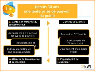 Montée en maturité du           L’arrivée d’internet
 consommateur


 Méfiance vis-à-vis de tous
                                  D’abord un 5ème média
   les types de pouvoirs
                                      La découverte de
        Individualisme et               l’interactivité
      exigence croissante
Culture marketing de            L’avènement d’un média
plus en plus aiguisée                   social


    Attentes de transparence      l’opportunité de
 et de sincérité               s’exprimer
 