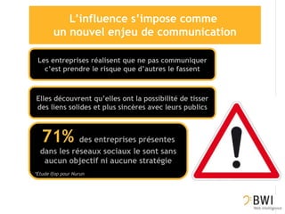 Les entreprises réalisent que ne pas communiquer
   c’est prendre le risque que d’autres le fassent



Elles découvrent qu’elles ont la possibilité de tisser
des liens solides et plus sincères avec leurs publics



   71% des entreprises présentes
  dans les réseaux sociaux le sont sans
   aucun objectif ni aucune stratégie
*Etude Ifop pour Nurun
 
