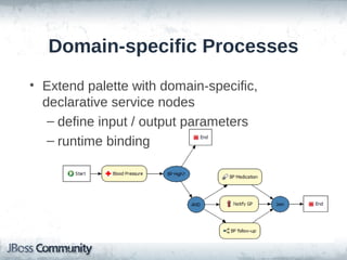 Domain-specific Processes
• Extend palette with domain-specific,
  declarative service nodes
   – define input / output parameters
   – runtime binding
 