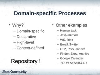 Domain-specific Processes

• Why?               • Other examples
 – Domain-specific     – Human task
                       – Java method
 – Declarative
                       – WS, Rest
 – High-level          – Email, Twitter
 – Context-defined     – FTP, RSS, Jabber
                       – Finder, Exec, Archive
                       – Google Calendar
Repository !           – YOUR SERVICES !
 