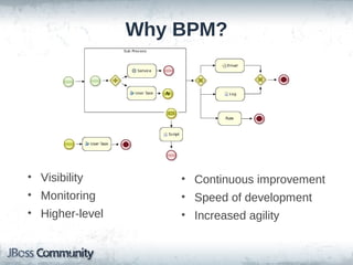 Why BPM?




• Visibility         • Continuous improvement
• Monitoring         • Speed of development
• Higher-level       • Increased agility
 