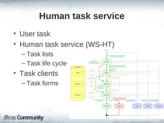 Human task service
• User task
• Human task service (WS-HT)
  – Task lists
  – Task life cycle
• Task clients
  – Task forms
 