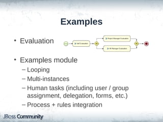 Examples

• Evaluation

• Examples module
  – Looping
  – Multi-instances
  – Human tasks (including user / group
    assignment, delegation, forms, etc.)
  – Process + rules integration
 