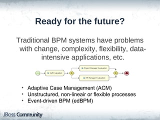 Ready for the future?

Traditional BPM systems have problems
 with change, complexity, flexibility, data-
        intensive applications, etc.



 • Adaptive Case Management (ACM)
 • Unstructured, non-lineair or flexible processes
 • Event-driven BPM (edBPM)
 