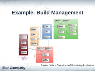 Example: Build Management




          Source: Hudson Execution and Scheduling Architecture
 