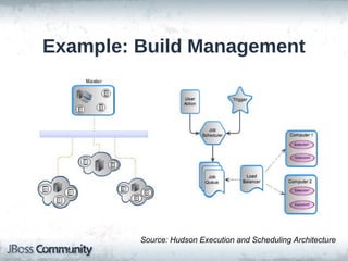 Example: Build Management




         Source: Hudson Execution and Scheduling Architecture
 