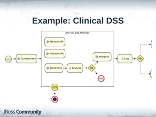 Example: Clinical DSS
 