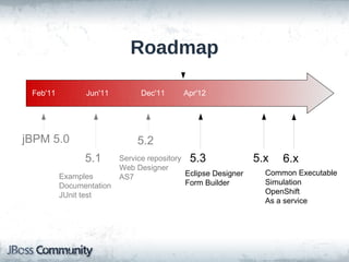 Roadmap

 Feb'11         Jun'11         Dec'11      Apr'12




jBPM 5.0                      5.2
                5.1       Service repository 5.3               5.x   6.x
                          Web Designer
          Examples                          Eclipse Designer     Common Executable
                          AS7
          Documentation                     Form Builder         Simulation
          JUnit test                                             OpenShift
                                                                 As a service
 