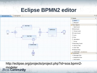 Eclipse BPMN2 editor




http://eclipse.org/projects/project.php?id=soa.bpmn2-
modeler
 