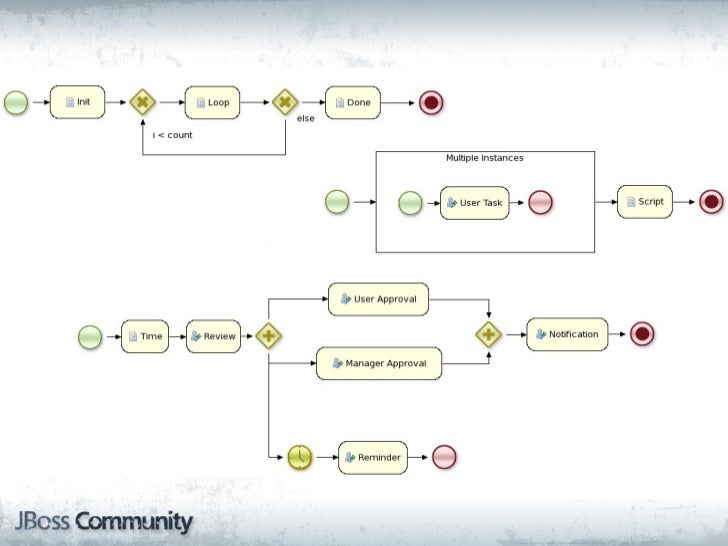 jbpm workflow jbpm open source bpm jbpm workflow jbpm open source bpm