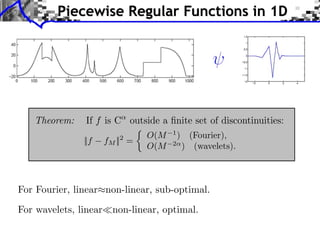Piecewise Regular Functions in 1D




   Theorem:     If f is C outside a ﬁnite set of discontinuities:
                                 O(M   1
                                         ) (Fourier),
               ||f     fM || =
                          2
                                 O(M   2
                                          ) (wavelets).



For Fourier, linear non-linear, sub-optimal.

For wavelets, linear     non-linear, optimal.
 