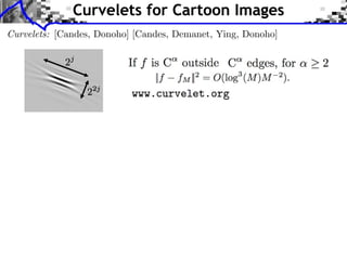 Curvelets for Cartoon Images
Curvelets: [Candes, Donoho] [Candes, Demanet, Ying, Donoho]
 