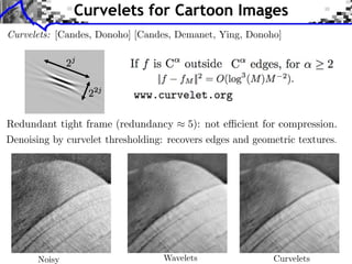 Curvelets for Cartoon Images
Curvelets: [Candes, Donoho] [Candes, Demanet, Ying, Donoho]




Redundant tight frame (redundancy 5): not e cient for compression.
Denoising by curvelet thresholding: recovers edges and geometric textures.
 