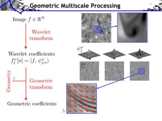 Geometric Multiscale Processing
                                  f
           Image f   R   N



                  Wavelet
                 transform

                                  j
   Wavelet coe cients
    fj [n] = f, j,n
                                  fj
Geometry




                 Geometric
                 transform

  Geometric coe cients
 