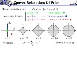 Convex Relaxation: L1 Prior
                              J0 (x) = | {m  xm = 0} |
                         J0 (x) = 0           null image.
Image with 2 pixels:     J0 (x) = 1           sparse image.
                         J0 (x) = 2           non-sparse image.
       d1

               d0


     q=0            q = 1/2          q=1      q = 3/2        q=2
 q
     priors:         Jq (x) =       |xm |q        (convex for q    1)
                                m
 