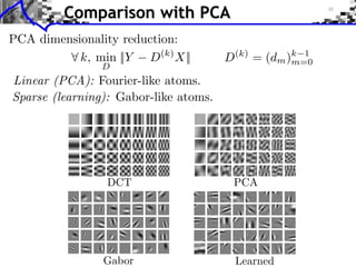 Comparison with PCA
PCA dimensionality reduction:
         ⇥ k, min ||Y D(k) X||                                  D   (k)
                                                                          =   (dm )m=0
                                                                                   k 1
                          D
Linear (PCA): Fourier-like atoms.
           RUBINSTEIN et al.: al.: DICTIONARIES FOR SPARSE REPRESENTATION
             RUBINSTEIN et DICTIONARIES FOR SPARSE REPRESENTATION
Sparse (learning): Gabor-like atoms.
                                                                                       1980 by by Bast
                                                                                          1980 Bastiaa
                                                                                       fundamental prop
                                                                                          fundamental p
                                                                                          A basic 1-D G
                                                                                             A basic 1-D
                                                                                       forms
                                                                                          forms
                                                                                                    © ©
                4
                                                                                               G = = n,
                                                                                                 G ⇤ ⇤
                    4

                            DCT                                    PCA                    where w(·) is is
                                                                                             where w(·) a
                Fig. 1. 1.Left: A fewfew £ 12 12 DCT atoms. Right: The ﬁrst 40 KLT atoms, (typically a Gau
                    Fig.      Left: A 12 12 £ DCT atoms. Right: The ﬁrst 40 KLT atoms,  0.15
                                                                                             (typically a G
                                                                                                0.15

                trained using 12 £ 12 12 image patches from Lena.
                    trained using 12 £ image patches from Lena.
                                                                                          frequency resolu
                                                                                         0.1
                                                                                             frequency reso
                                                                                                 0.1




                                                                                          matical foundatio
                                                                                             matical founda
                                                                                        0.05    0.05


                                                                                           0       0

                                                                                          late 1980’s by by
                                                                                             late 1980’s D
                B. B. Non-Linear Revolution and Elements Modern Dictionary
                     Non-Linear Revolution and Elements of of Modern Dictionary        -0.05   -0.05


                                                                                          who studied thet
                                                                                             who studied
                Design
                    Design
                                                                                        -0.1    -0.1



                                                                                          and by by Feichti
                                                                                       -0.15
                                                                                             and Feichting
                                                                                               -0.15



                    In In statistics research, the 1980’s saw the rise of new generalized group
                         statistics research, the 1980’s saw the rise of a a new generalized gro
                                                                                        -0.2    -0.2



                              Gabor                                   Learned
                powerful approach known as as robust statistics. Robust statistics
                    powerful approach known robust statistics. Robust statistics
 
