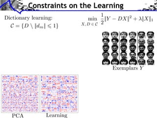 Constraints on the Learning
                                                                         1
Dictionary learning:                                                 min ||Y              DX|| + ||X||1
                                                                                               2

  C = {D  ||dm || 1}                                             X, D C 2
                                                (a) PCA              (b) SPCA, τ = 70%




O NLINE L EARNING FOR M ATRIX FACTORIZATION AND S PARSE C ODING


                                               (c) NMF               (d) SPCA, τ = 30%
                                                                                         Exemplars Y




     PCA  (a) PCA
                                      Learning
                                         (e) Dictionary= 70%
                                           (b) SPCA, τ Learning      (f) SPCA, τ = 10%
 