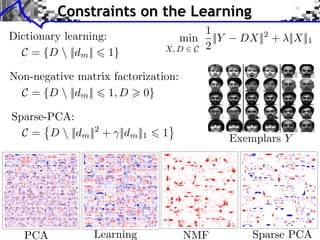 Constraints on the Learning
                                                                         1
Dictionary learning:                                                 min ||Y                         DX|| + ||X||1
                                                                                                                 2
                                                                  X, D C 2
                                                                      O NLINE L EARNING FOR M ATRIX FACTORIZATION AND S PARSE C ODING
                                                                      O NLINE L EARNING FOR M ATRIX FACTORIZATION AND S PARSE C ODING

  C = {D  ||dm || 1}                           (a) PCA                    (b) SPCA, τ = 70%




Non-negative matrix factorization:
  C = {D  ||dm || 1, D 0}

Sparse-PCA:
  C = D  ||dm ||2 + ||dm ||1
O NLINE L EARNING FOR M ATRIX FACTORIZATION AND S PARSE C ODING
                                                                  1
                                               (c) NMF                           (a) PCA
                                                                           (d) SPCA,PCA 30%
                                                                                  (a) τ =
                                                                                                 Exemplars Y    (b) SPCA, ττ= 70%
                                                                                                                 (b) SPCA, = 70%




     PCA  (a) PCA
                                      Learning
                                         (e) Dictionary= 70%
                                           (b) SPCA, τ Learning
                                                                           NMF  (c) NMF
                                                                           (f) SPCA,NMF10%
                                                                                 (c) τ =
                                                                                                           Sparse PCA
                                                                                                                (d) SPCA, ττ= 30%
                                                                                                                 (d) SPCA, = 30%
 