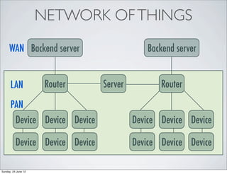 NETWORK OF THINGS
     WAN Backend server                      Backend server


      LAN             Router     Server          Router

      PAN
       Device Device Device               Device Device Device

          Device Device Device            Device Device Device

Sunday, 24 June 12
 