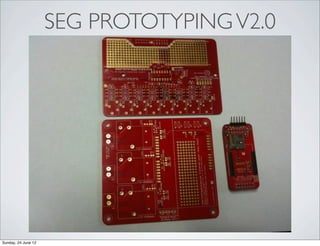 SEG PROTOTYPING V2.0




Sunday, 24 June 12
 