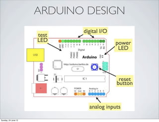 ARDUINO DESIGN




Sunday, 24 June 12
 